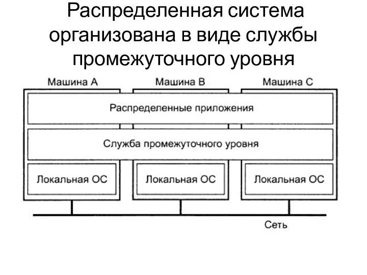 Распределенная система организована в виде службы промежуточного уровня