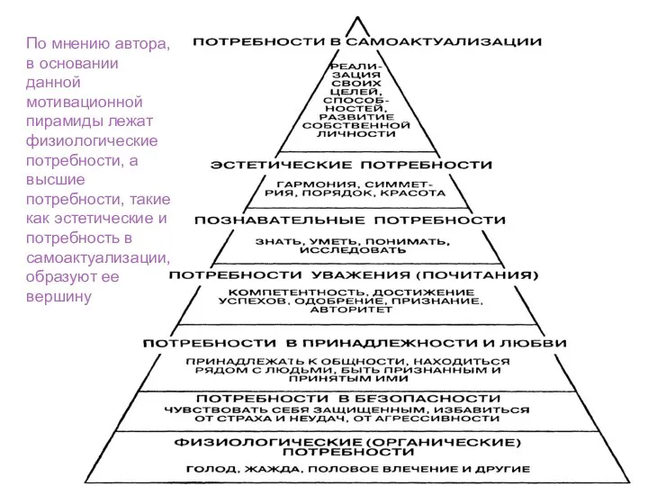 15.04.2018 По мнению автора, в основании данной мотивационной пирамиды лежат