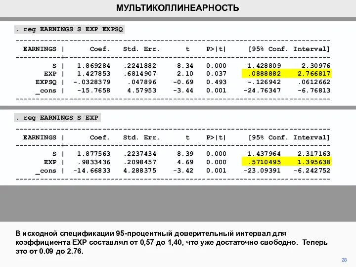 28 МУЛЬТИКОЛЛИНЕАРНОСТЬ В исходной спецификации 95-процентный доверительный интервал для коэффициента