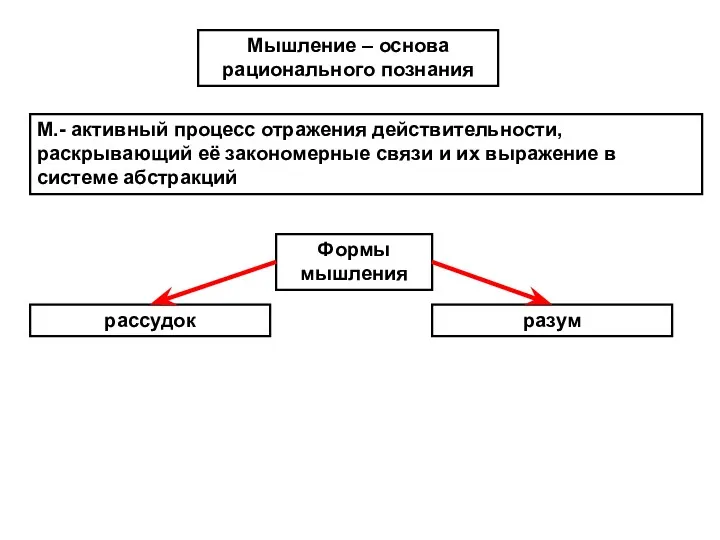 Мышление – основа рационального познания М.- активный процесс отражения действительности,