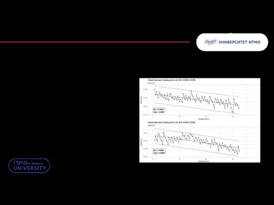 Еp – действительное значение погрешности перемещения в пределах длины измерения