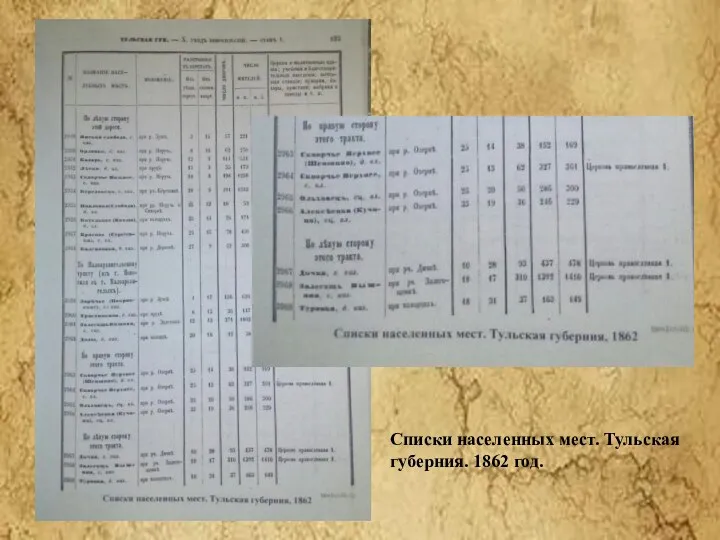 Списки населенных мест. Тульская губерния. 1862 год.