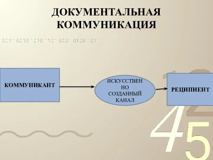 ДОКУМЕНТАЛЬНАЯ КОММУНИКАЦИЯ КОММУНИКАНТ ИСКУССТВЕННО СОЗДАННЫЙ КАНАЛ РЕЦИПИЕНТ