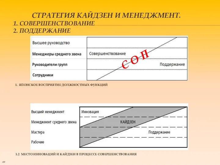 СТРАТЕГИЯ КАЙДЗЕН И МЕНЕДЖМЕНТ. 1. СОВЕРШЕНСТВОВАНИЕ 2. ПОДДЕРЖАНИЕ С О