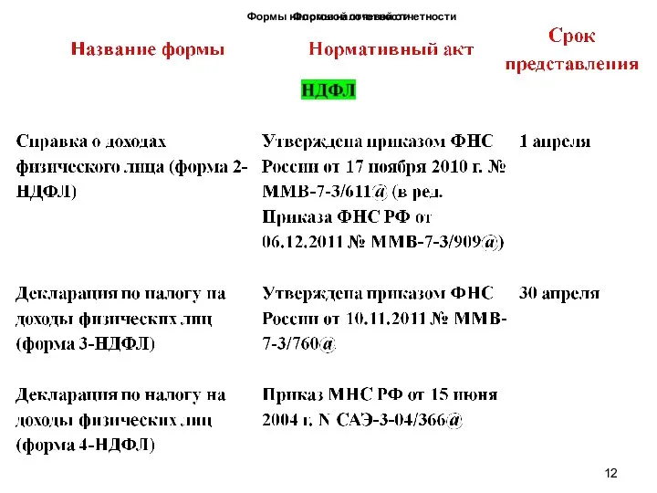 Формы налоговой отчетности Формы налоговой отчетности