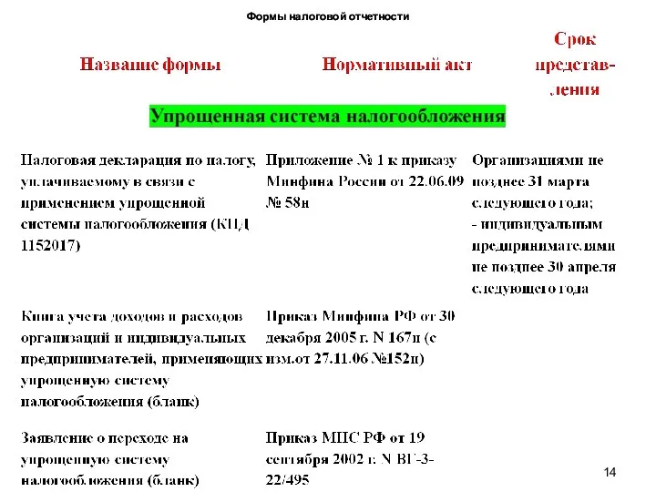 Формы налоговой отчетности Формы налоговой отчетности