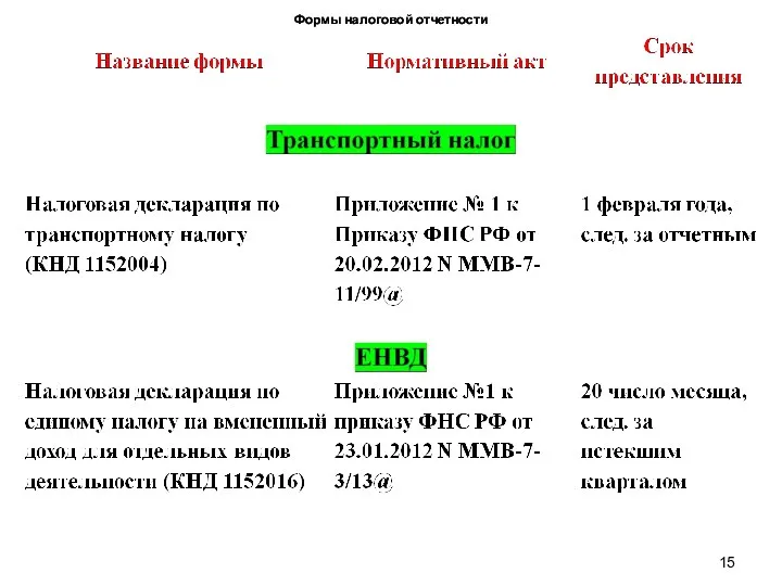 Формы налоговой отчетности Формы налоговой отчетности