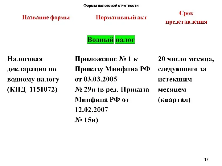 Формы налоговой отчетности Формы налоговой отчетности