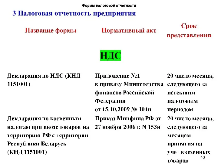 3 Налоговая отчетность предприятия Формы налоговой отчетности Формы налоговой отчетности