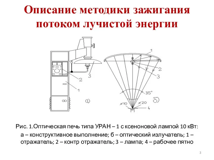 Описание методики зажигания потоком лучистой энергии Рис. 1.Оптическая печь типа