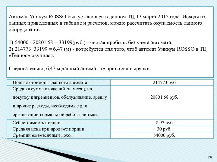 Автомат Уникум ROSSO был установлен в данном ТЦ 13 марта