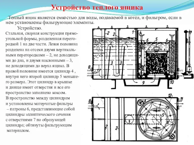 Устройство теплого ящика Теплый ящик является емкостью для воды, подаваемой