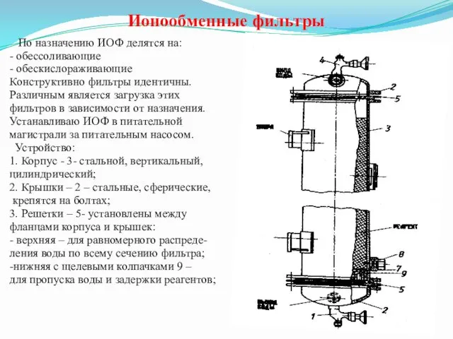 Ионообменные фильтры По назначению ИОФ делятся на: - обессоливающие -