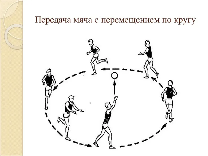 Передача мяча с перемещением по кругу