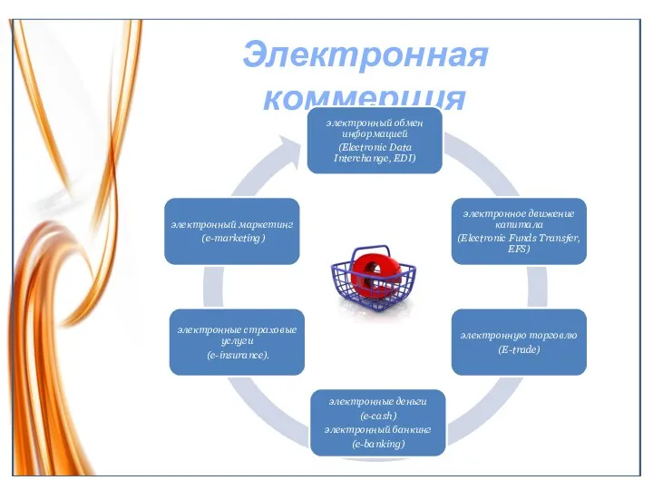 Электронная коммерция