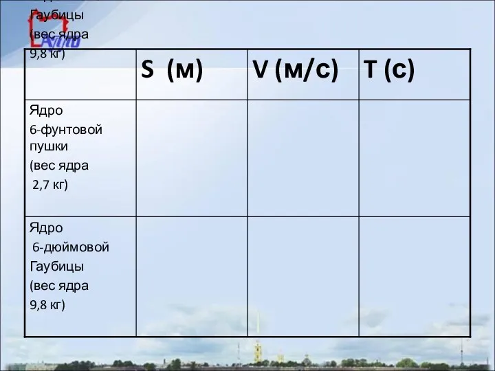 Ядро 6-дюймовой Гаубицы (вес ядра 9,8 кг)