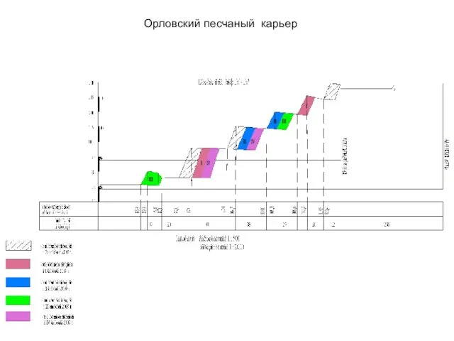 Орловский песчаный карьер