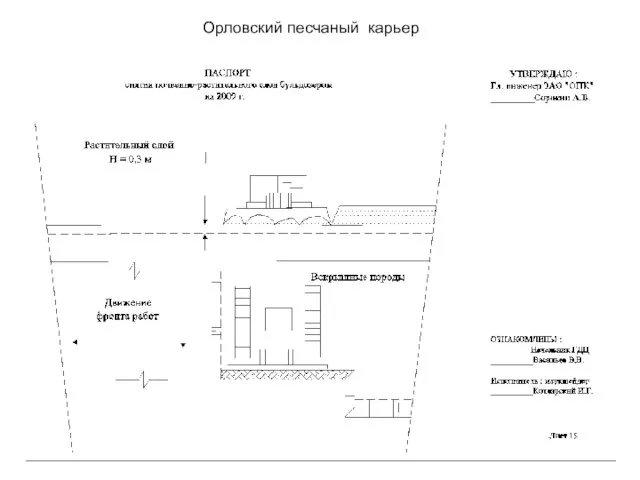 Орловский песчаный карьер