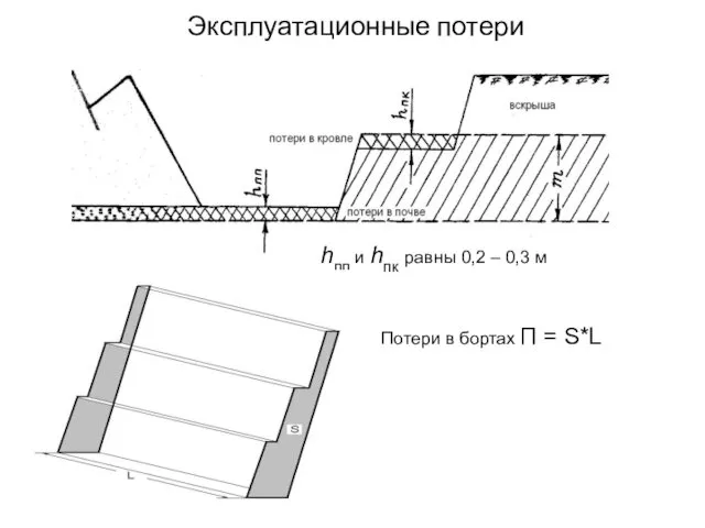 Эксплуатационные потери hпп и hпк равны 0,2 – 0,3 м Потери в бортах П = S*L