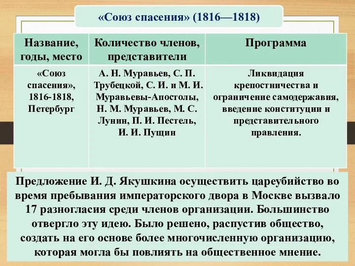Предложение И. Д. Якушкина осуществить цареубийство во время пребывания императорского двора в Москве