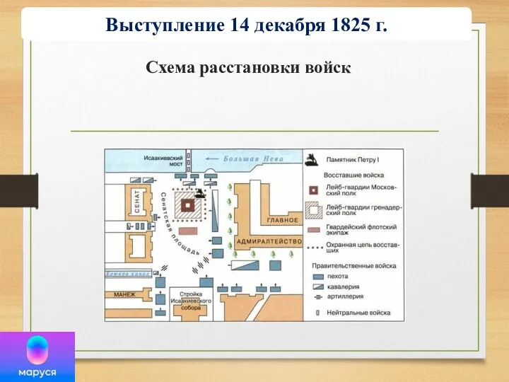 Схема расстановки войск Выступление 14 декабря 1825 г.