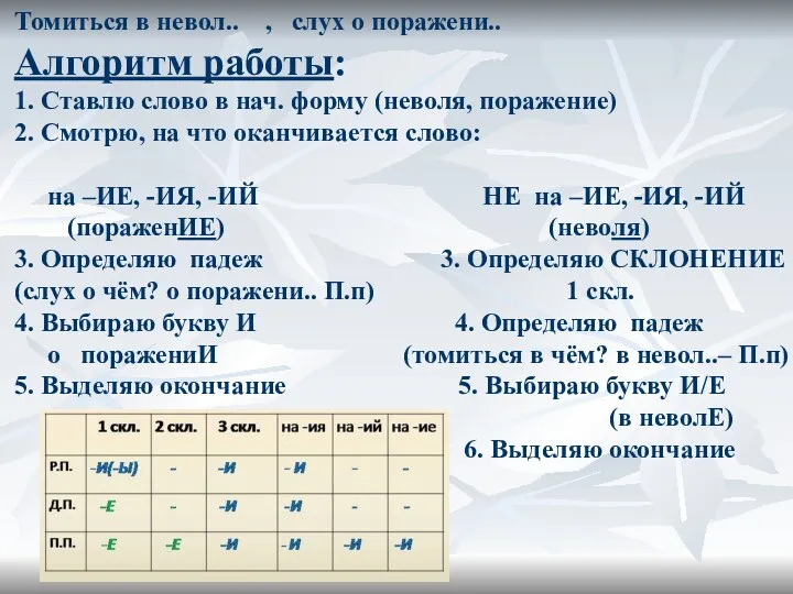 Томиться в невол.. , слух о поражени.. Алгоритм работы: 1.