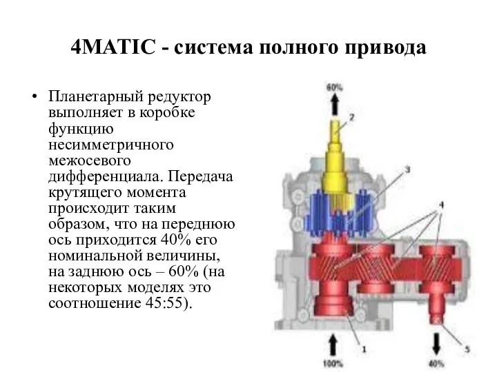 4MATIC - система полного привода Планетарный редуктор выполняет в коробке