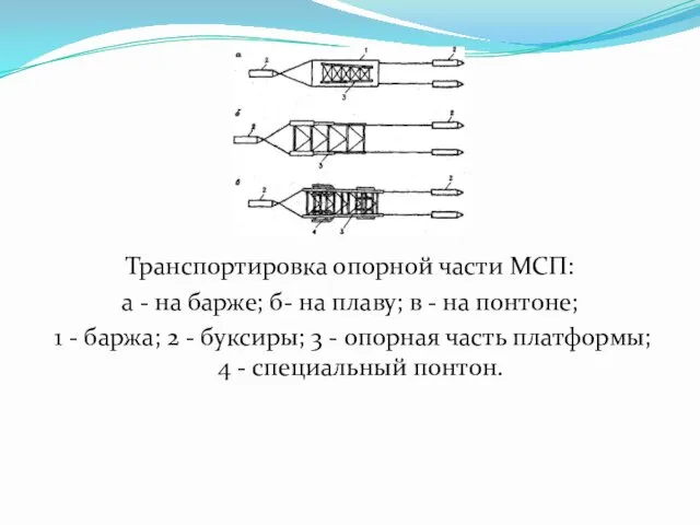 Транспортировка опорной части МСП: а - на барже; б- на