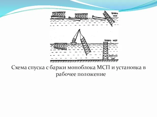 Схема спуска с баржи моноблока МСП и установка в рабочее положение