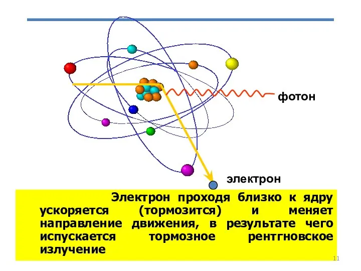фотон электрон Электрон проходя близко к ядру ускоряется (тормозится) и