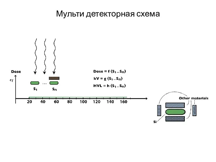 Мульти детекторная схема