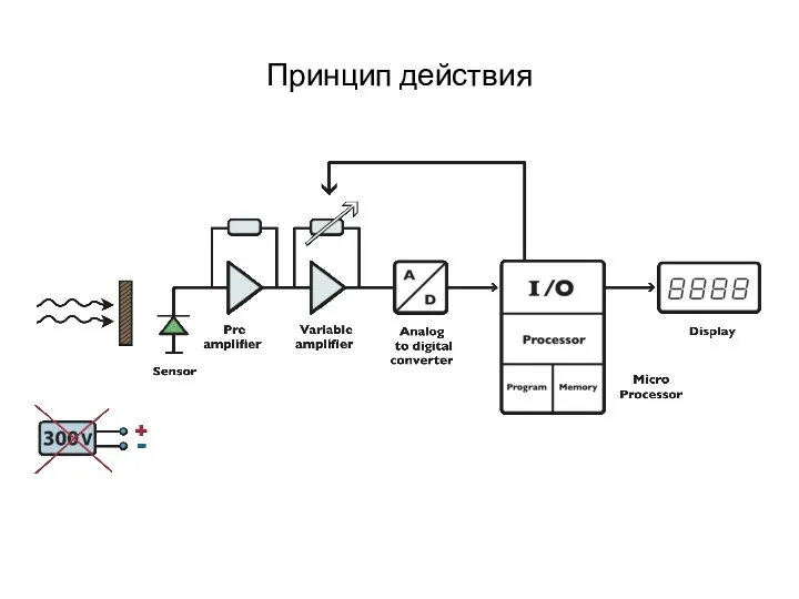 Принцип действия