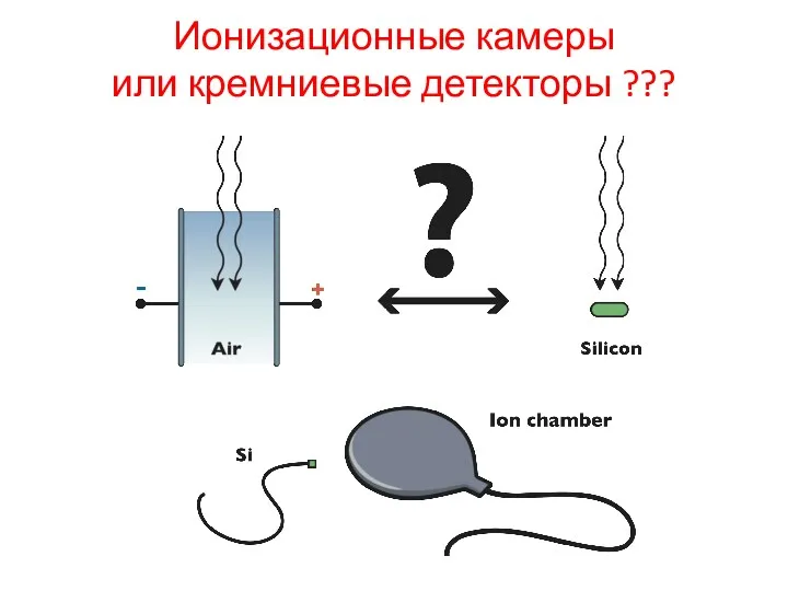 Ионизационные камеры или кремниевые детекторы ???