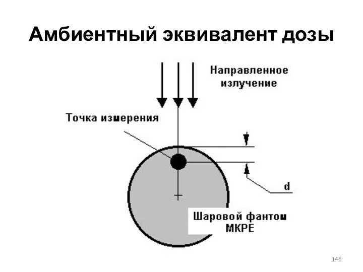 Амбиентный эквивалент дозы