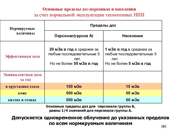 Основные пределы доз для персонала группы Б, равны 1/4 значений