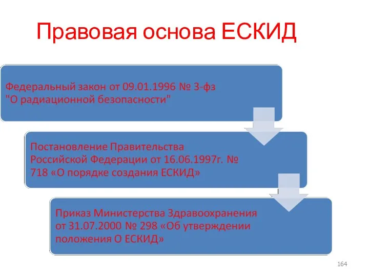 Правовая основа ЕСКИД