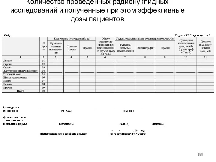 Количество проведенных радионуклидных исследований и полученные при этом эффективные дозы пациентов