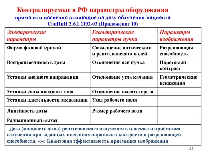 Контролируемые в РФ параметры оборудования прямо или косвенно влияющие на