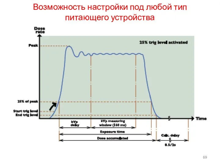 Возможность настройки под любой тип питающего устройства