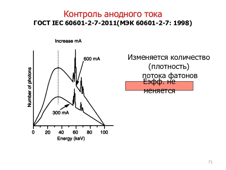 Контроль анодного тока ГОСТ IEC 60601-2-7-2011(МЭК 60601-2-7: 1998) Изменяется количество (плотность) потока фатонов Еэфф. не меняется