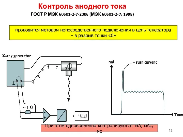 Контроль анодного тока ГОСТ Р МЭК 60601-2-7-2006 (МЭК 60601-2-7: 1998)