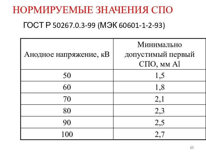 НОРМИРУЕМЫЕ ЗНАЧЕНИЯ СПО ГОСТ Р 50267.0.3-99 (МЭК 60601-1-2-93)