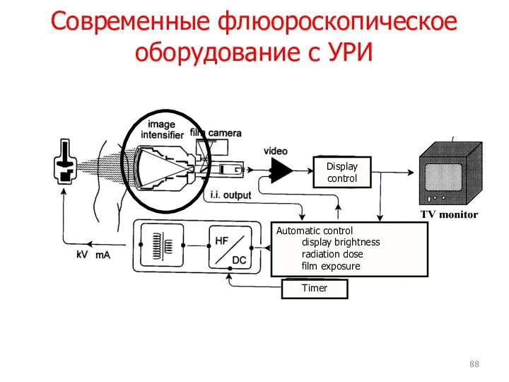 Современные флюороскопическое оборудование с УРИ