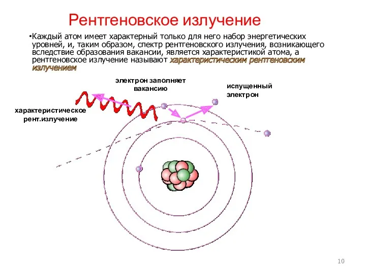 Рентгеновское излучение Каждый атом имеет характерный только для него набор