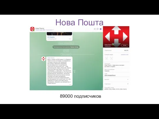 Нова Пошта 89000 подписчиков