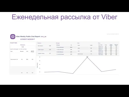 Еженедельная рассылка от Viber