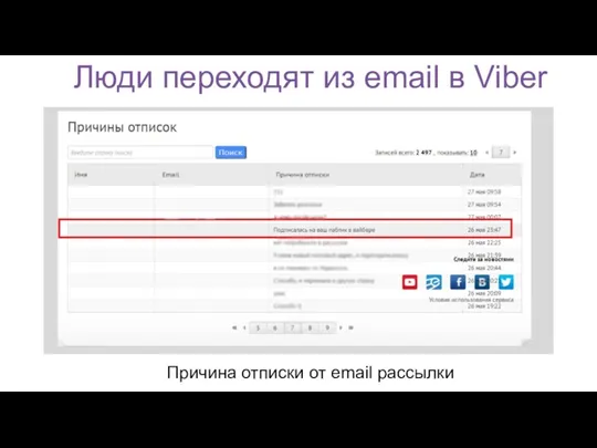 Люди переходят из email в Viber Причина отписки от email рассылки