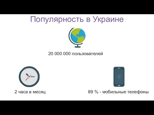 Популярность в Украине 89 % - мобильные телефоны 2 часа в месяц 20 000 000 пользователей