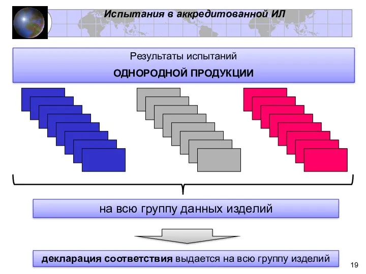 Результаты испытаний ОДНОРОДНОЙ ПРОДУКЦИИ на всю группу данных изделий декларация