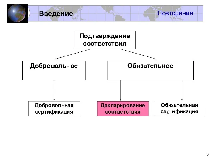 Повторение Введение